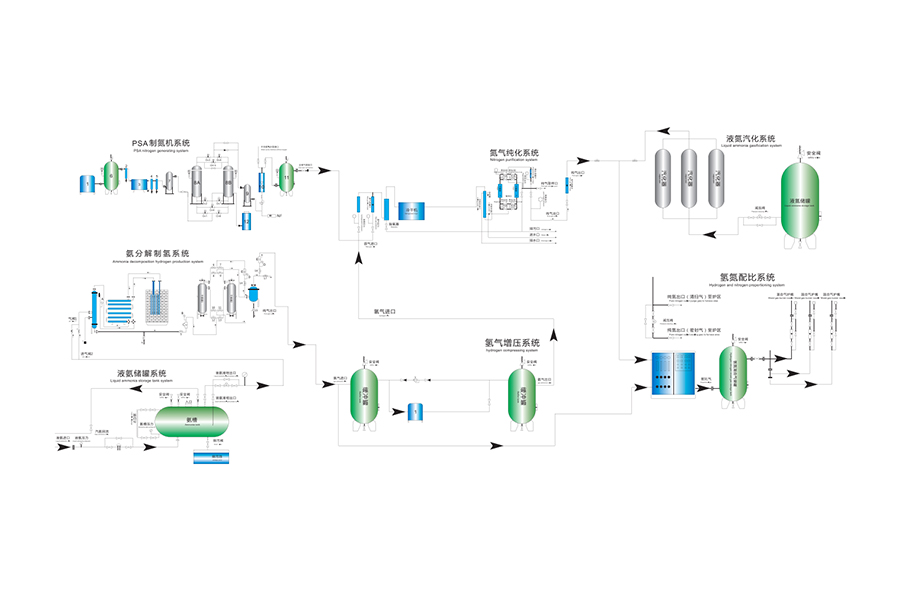 공기 분리 현장 생산 솔루션